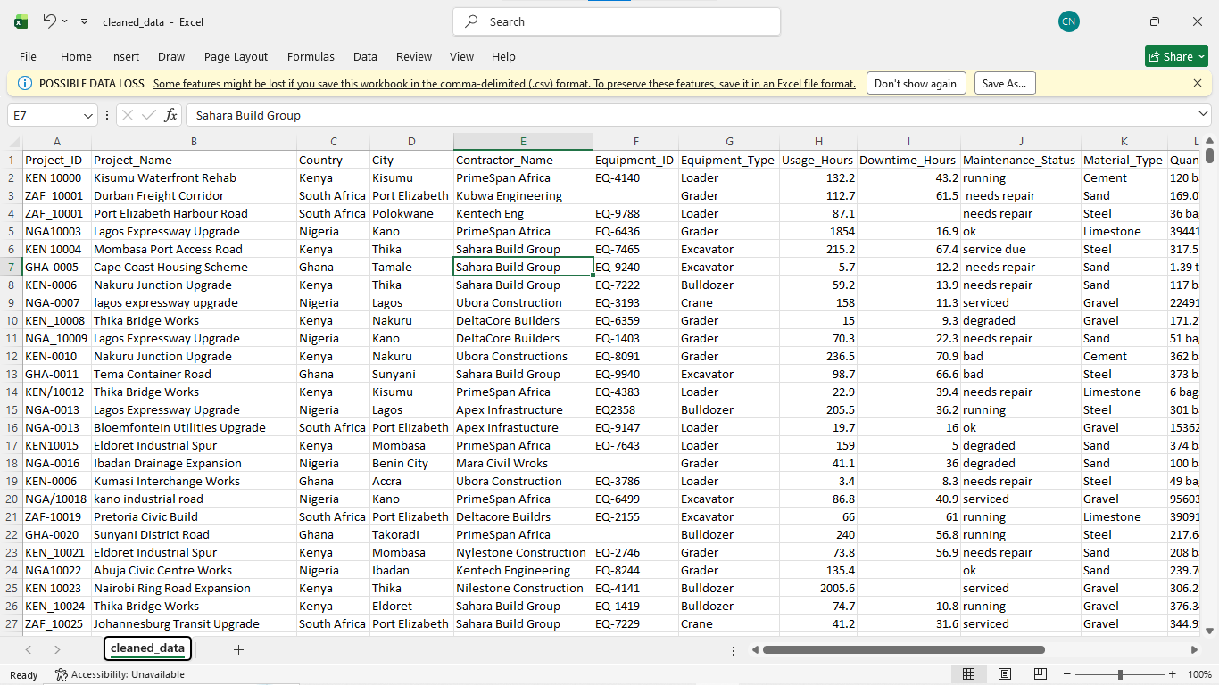 Normalized and structured operational data