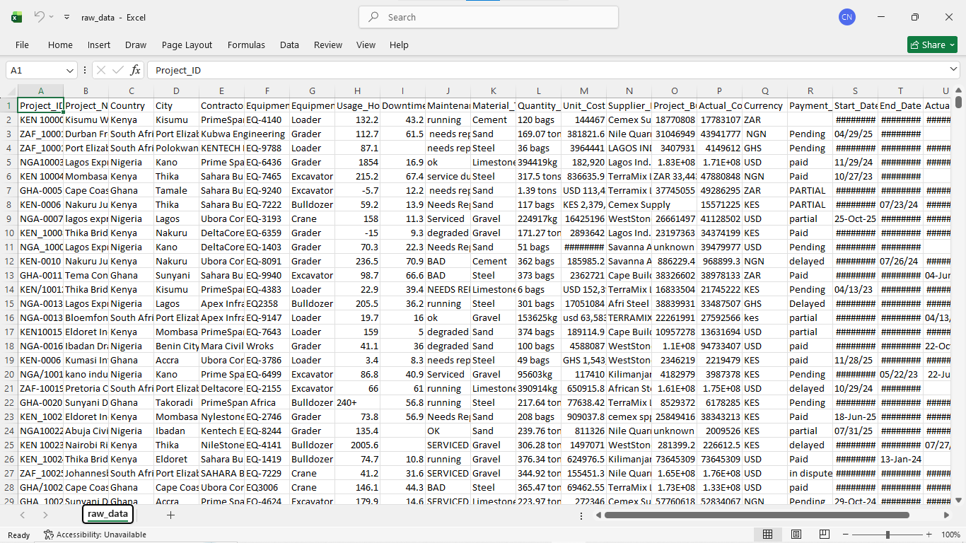Raw unformatted Excel data with mixed currencies