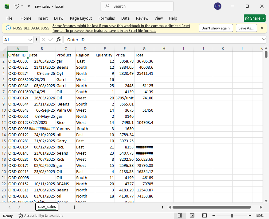 Raw unformatted sales data