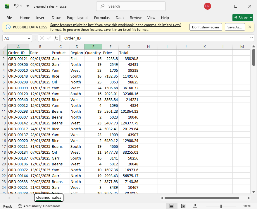 Standardized and cleaned sales data