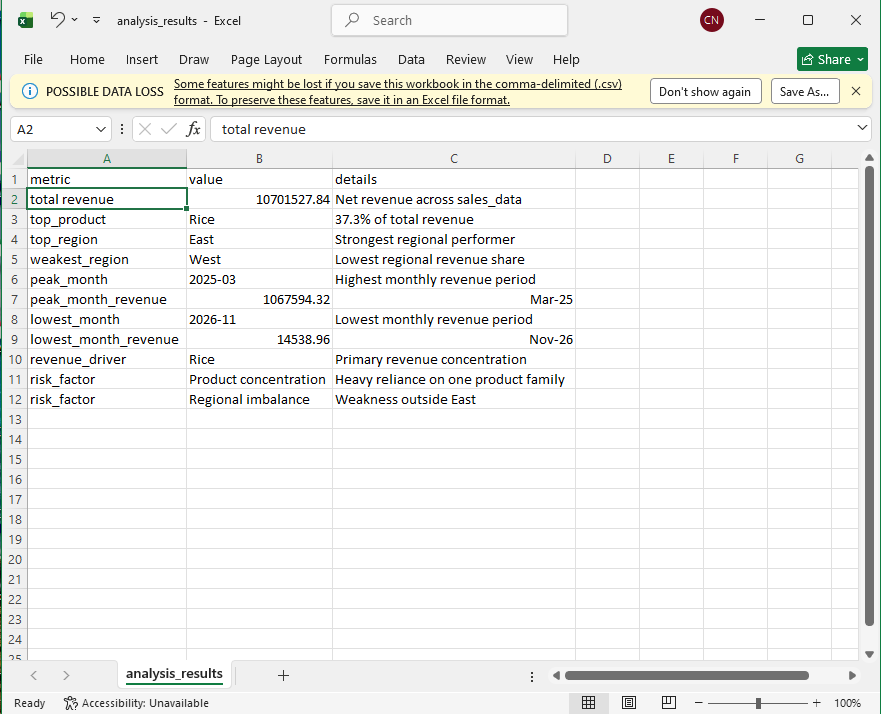 Final executive revenue analysis