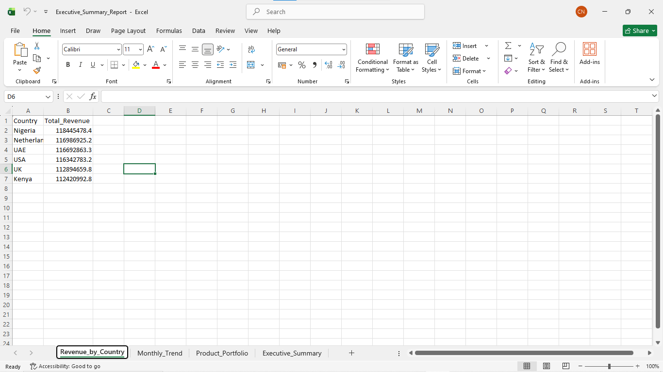 Final Aggregated Output