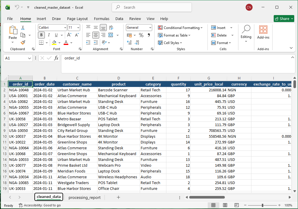 Cleaned and standardized dataset