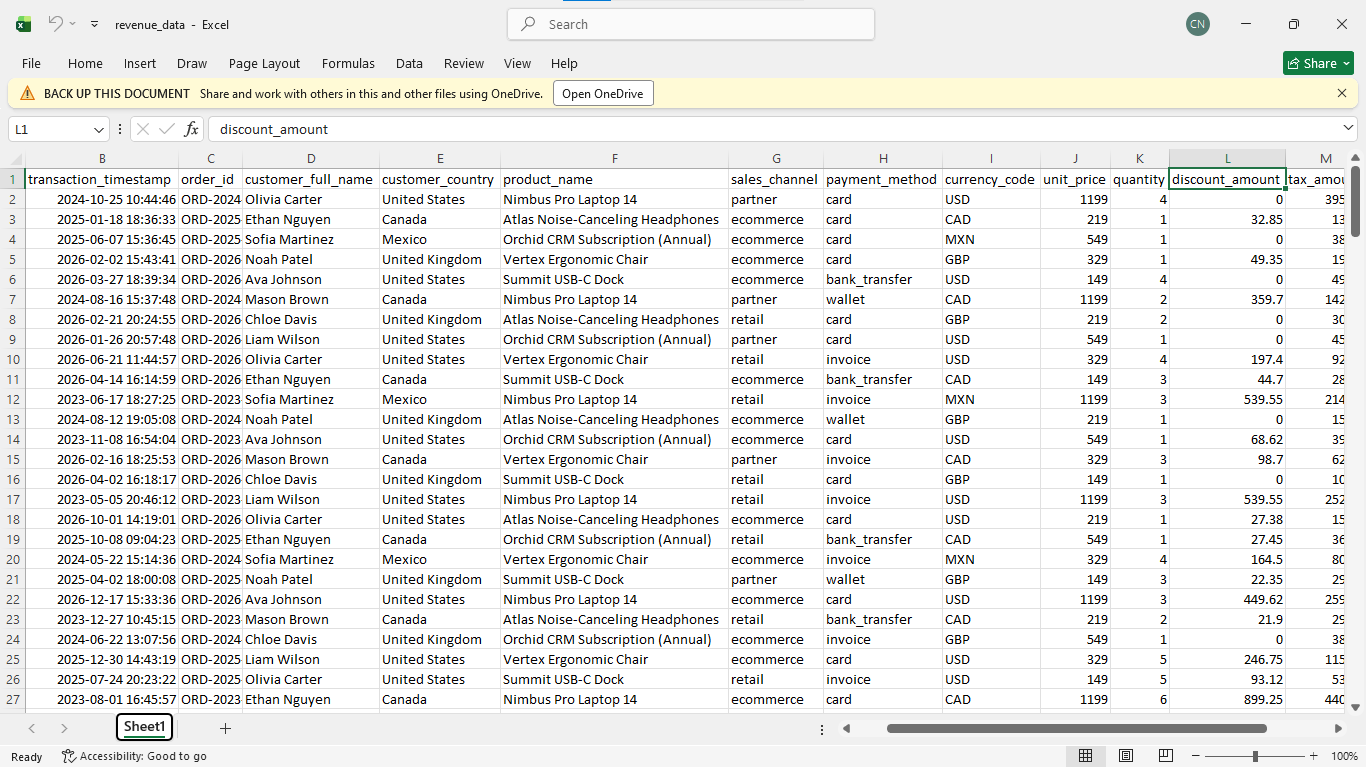 Raw Data Source