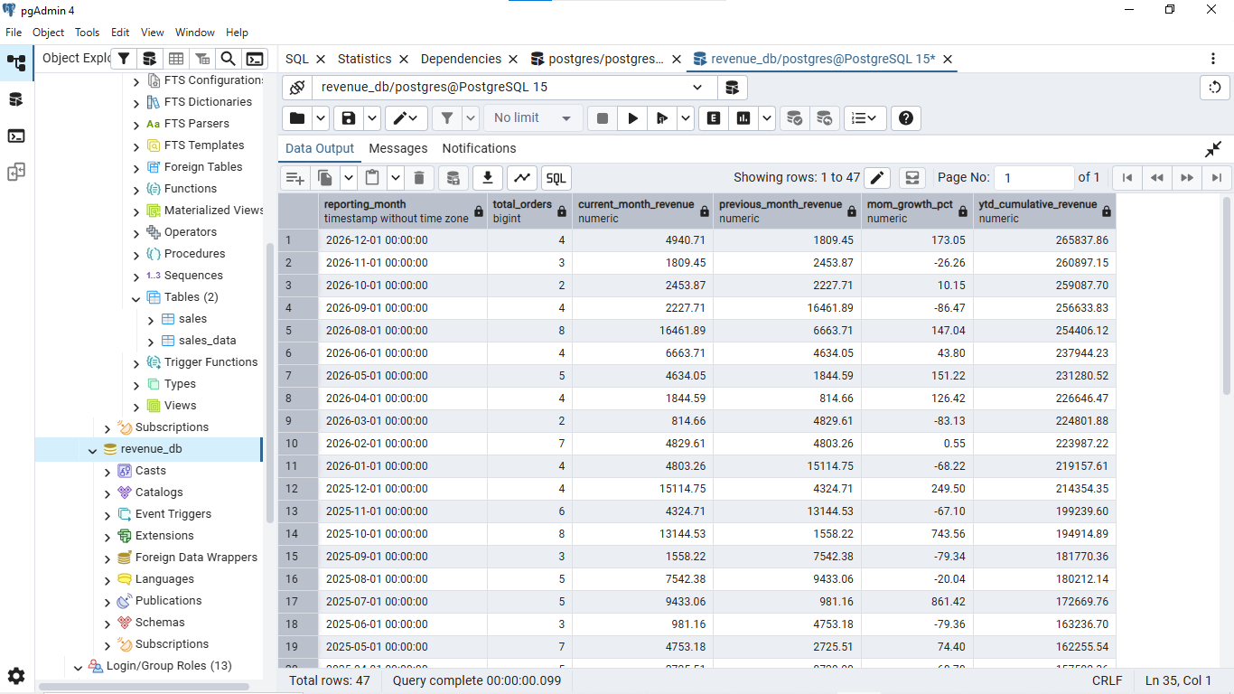Final Analytics Result