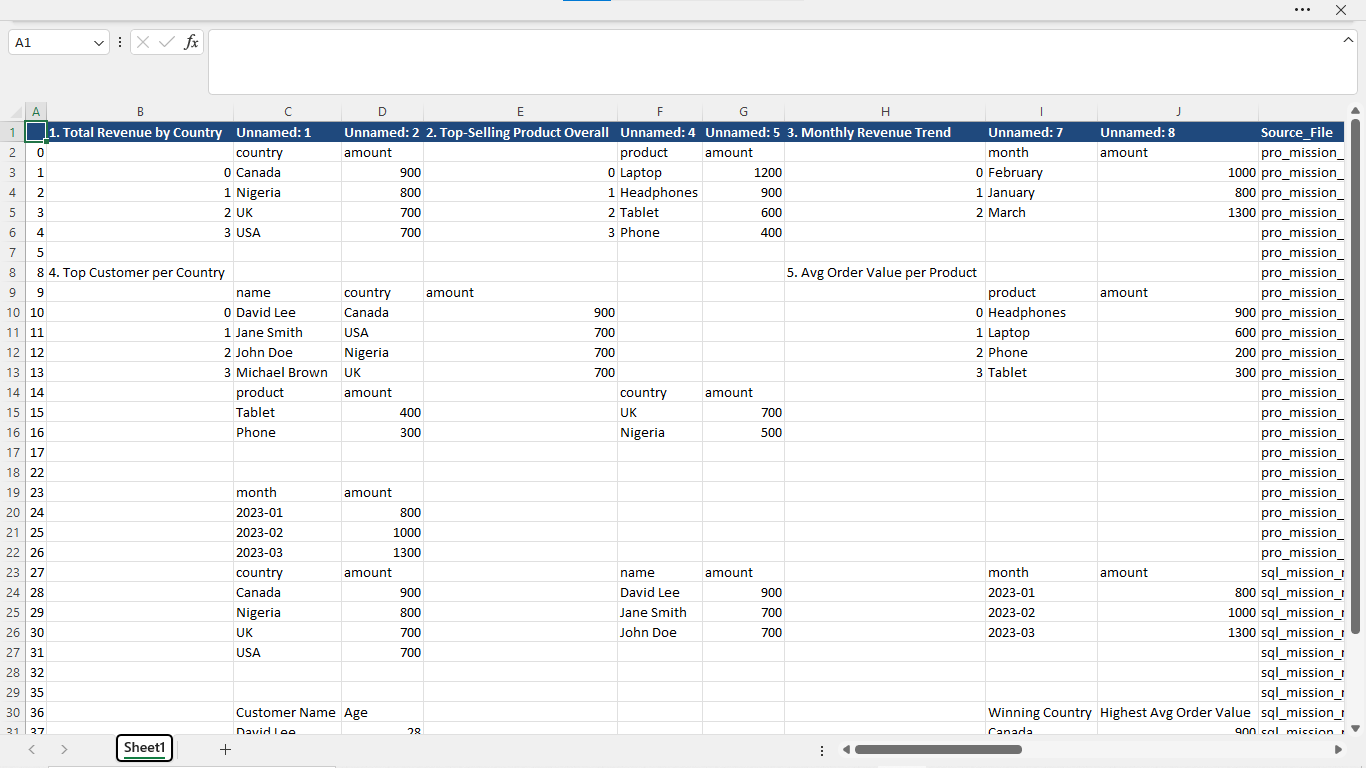 Completed Data Output