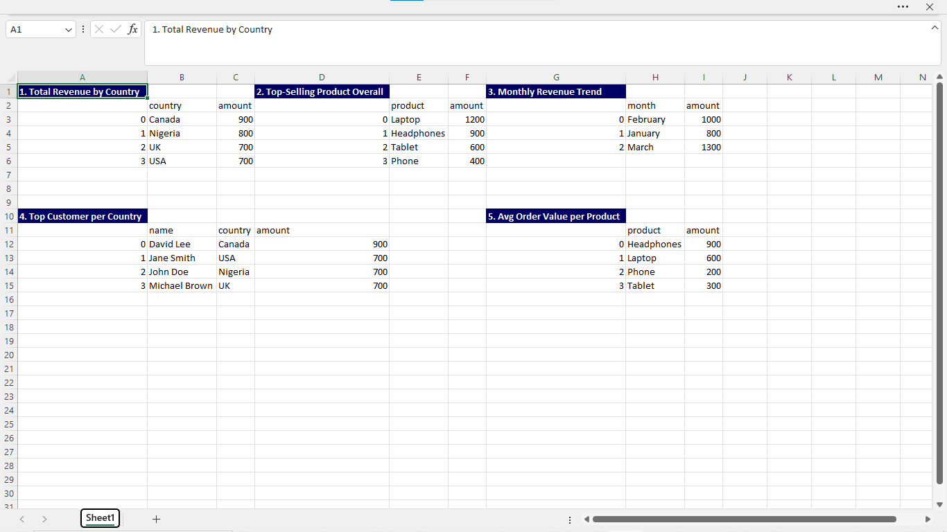 SQL Execution