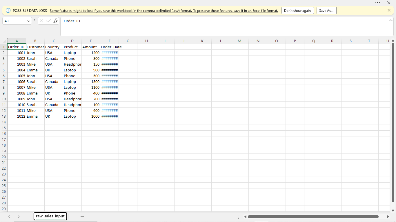 Raw Data Source